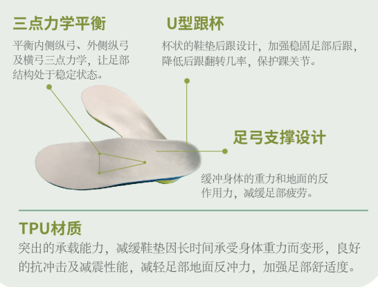 直樂醫院3D打印矯形鞋墊